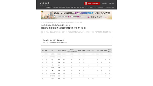 2025年 国公立大医学部に強い高校ランキング（1位～10位）