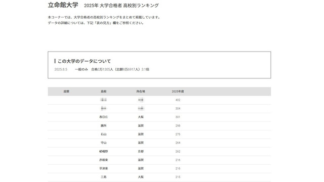 立命館大学2025年 大学合格者 高校別ランキング