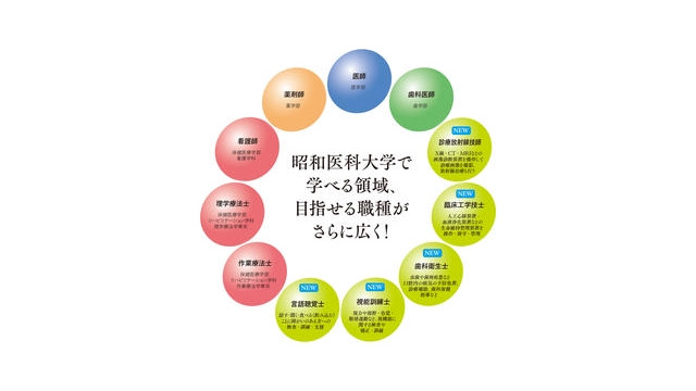 昭和医科大学、保健医療学部に新学科・新専攻を開設