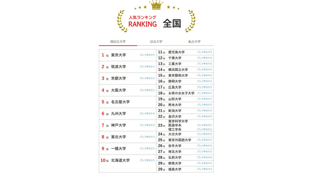 人気ランキング全国版（2025年9月30日）国公立大学