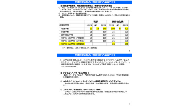 保健医療大学の「機能強化の基本方針」