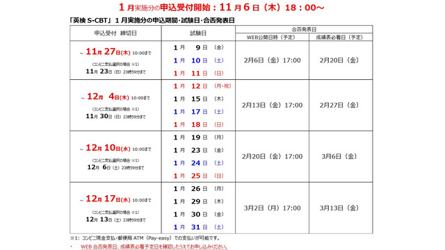 2025年度第3回「英検S-CBT（国内会場）」1月実施分