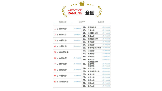 人気ランキング全国版（2025年10月31日）国公立大学
