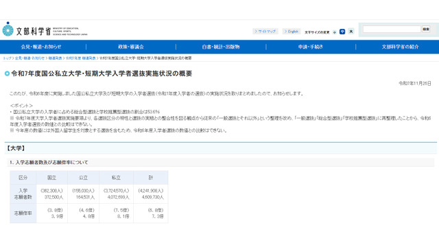 令和7年度国公私立大学・短期大学入学者選抜実施状況の概要