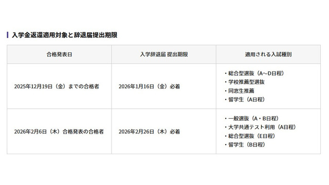 入学金返還適用対象と辞退届提出期限