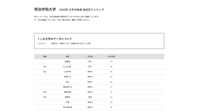 明治学院大学2025年 大学合格者 高校別ランキング