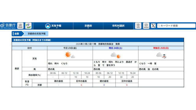 京都府南部の天気予報（2026年1月23日午前11 京都地方気象台発表）