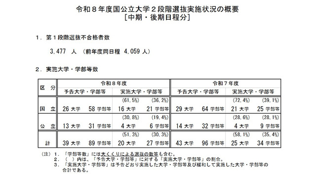 令和8年度国公立大学2段階選抜実施状況の概要［中期・後期日程分］