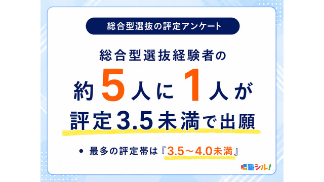 総合型選抜の評定アンケート