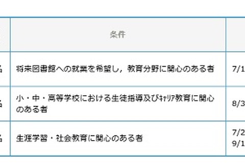 大学生など対象、国立教育政策研究所インターンシップ6名を募集 画像