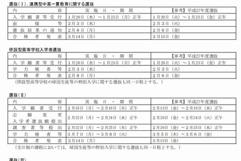 【高校受験2016】広島県公立高、選抜Iは2/3・IIは3/7-8に実施 画像