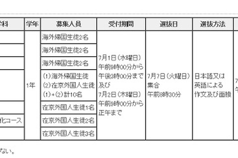 【高校受験2015】東京都立高6校で海外帰国生・在京外国人生の9月入学生募集 画像