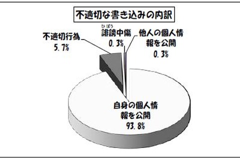 都立学校裏サイト、4月の「不適切な書き込み」過去1年間で最多 画像