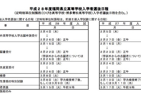 【高校受験2016】福岡県立高校の入試日程発表、一般入試は3/8 画像