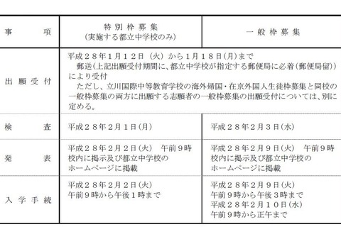 【中学受験2016】東京都立中高一貫校の入試概要を発表 画像