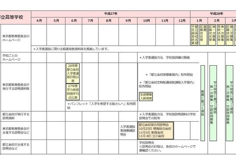 【高校受験2016】東京都、公私立「平成27年度進学情報カレンダー」公開 画像