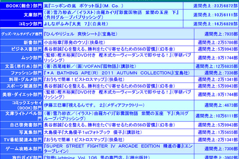 「ニッポンの嵐」がオリコン週間ランキング総合首位を獲得 画像
