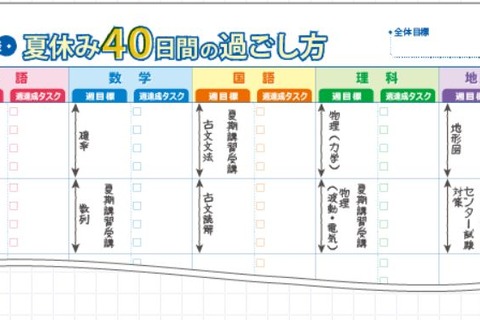 【大学受験2016】Kei-Net、夏を制する「40日間の過ごし方」 画像