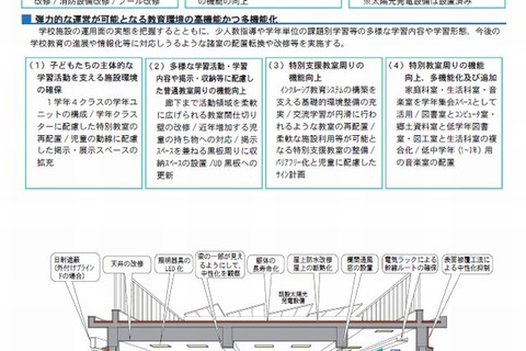 文科省、スーパーエコスクール実証事業ほか基本計画書公表 画像