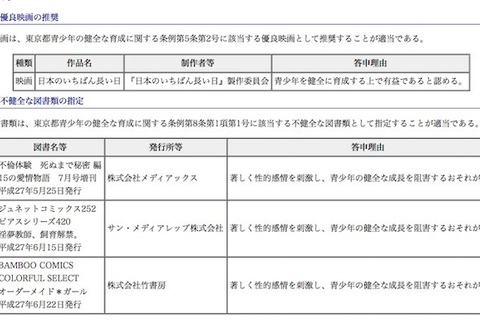 東京都、優良映画1作と不健全図書3誌を新たに指定 画像