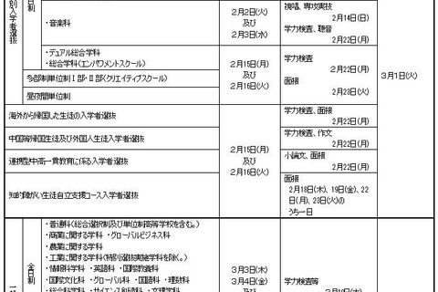 【高校受験2016】大阪府公立高入試の日程・実施要項 画像