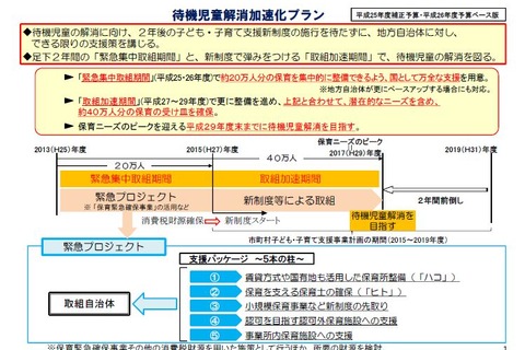 厚労省、給与平均5％改善で保育士に就業求む 画像