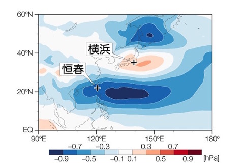 日本の大気圧、アジアの天候や米収穫量と相関…東大ら共同研究 画像