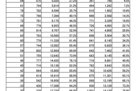 司法書士試験筆記試験…基準点は午前90点、午後72点 画像