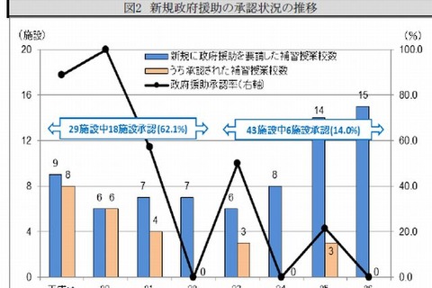 文科省、海外子女ら教育実態調査結果より外務省へ勧告 画像