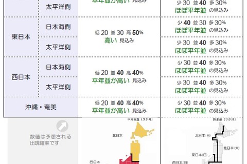 【シルバーウィーク2015】9-11月の3か月予報発表…大型連休や運動会の天気は 画像
