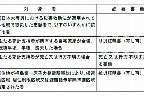 【センター試験2016】東日本大震災に伴う特例措置申請12月から 画像