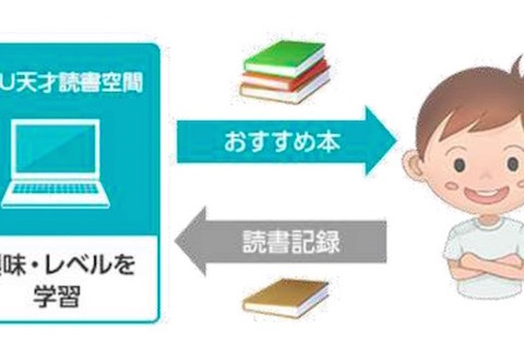 天才を育てる？子どもに合った無料読書推薦サービス開始 画像