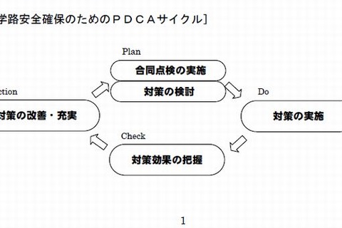 死傷事故防げ、通学路交通安全プログラム策定…大阪市 画像
