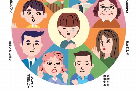 子どもや生徒に教えたい悩み相談先…9/10~16は自殺予防週間 画像