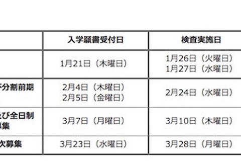 【高校受験2016】都立高入試、学力検査重視へ変更…学力検査2/24 画像