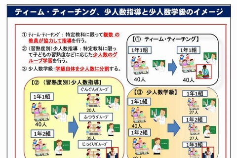 ティームティーチングや習熟度指導…少人数教育を提言 画像