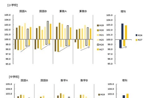 【全国学力テスト】説明会の資料を公開、国立教育政策研究所 画像