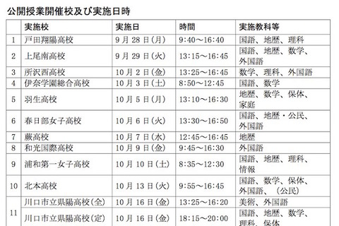 埼玉教委×東大CoREF、教員に向け47校の「協調学習」公開 画像