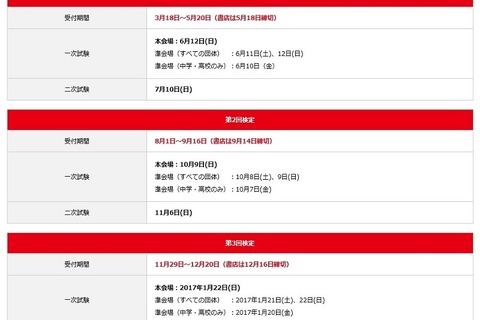 英検協会、2016年度英検試験日程を発表…第1回は6月 画像
