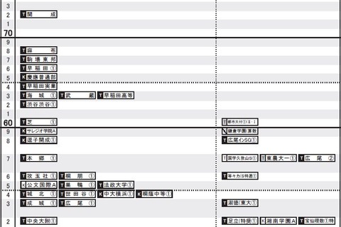 【中学受験2016】日能研「予想R4偏差値一覧」首都圏9/16版 画像