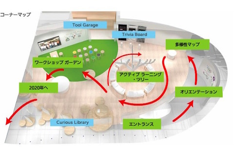 オリンピック題材の参加型教育展示新設や企画展開催…パナソニック 画像