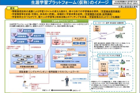 文科省、生涯学習にICT活用…「学び」「活動」を循環 画像