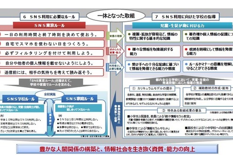 自宅でスマホを使わない日をつくろう、「SNS東京ルール」決定 画像