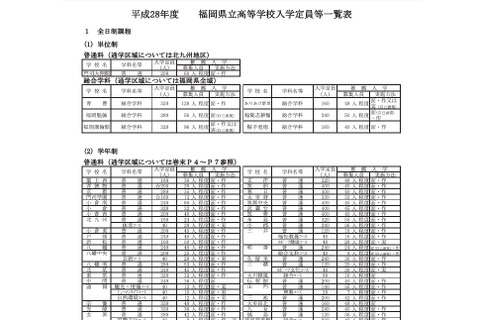【高校受験2016】福岡県公立高校、募集人数変化なし…学力検査は3/8 画像