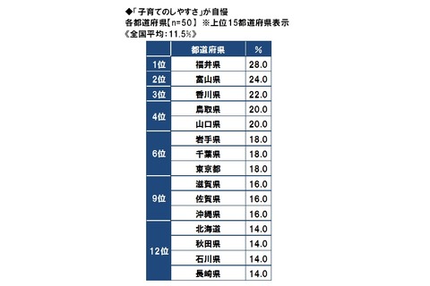 教育熱は西高東低、私立中高志向が高いのは近畿…ソニー生命調べ 画像