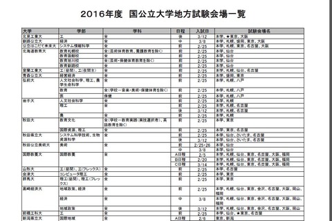 【大学受験2016】国公立大の地方試験会場一覧を公開…Kei-Net 画像