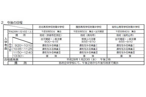 【中学受験2016】洛北が4.55倍…京都府立中学校入学志願者数発表 画像