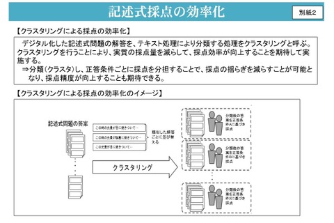 大学入試新テスト…採点期間は20-60日、文科省が試算 画像