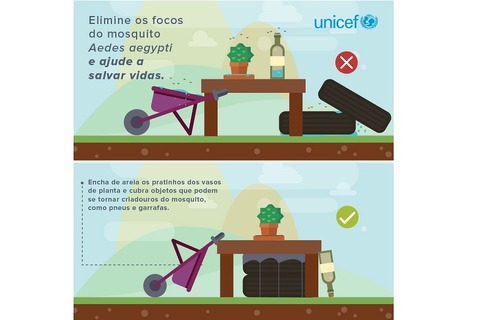 ユニセフがジカ熱の感染拡大に備え緊急募金活動を実施 画像