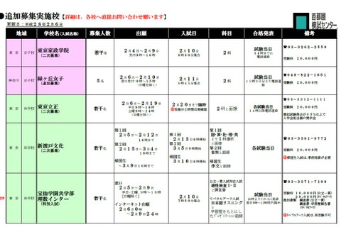 【中学受験2016】東京家政学院・宝仙学園・明星などで追加募集 画像